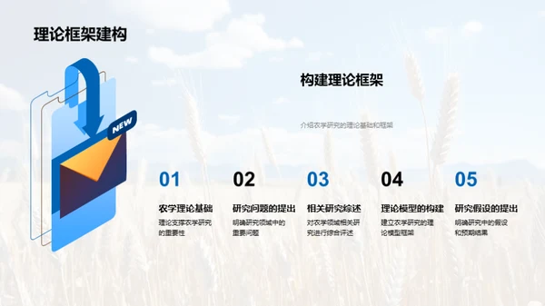 农学论述精华