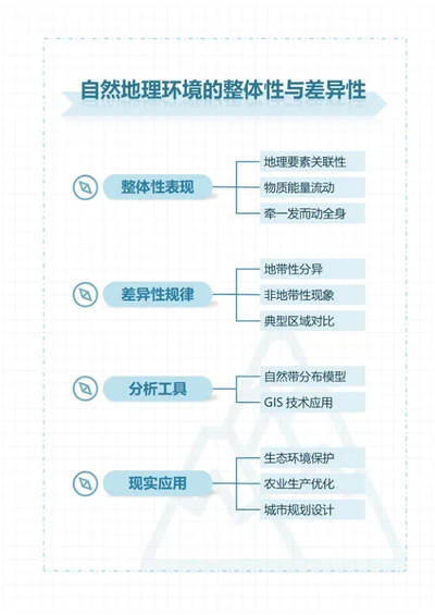 学习笔记-高中地理蓝色创意竖版word模板