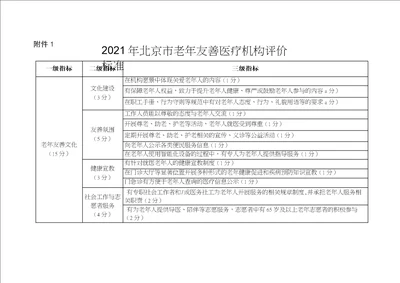 2021年北京市老年友善医疗机构评价标准