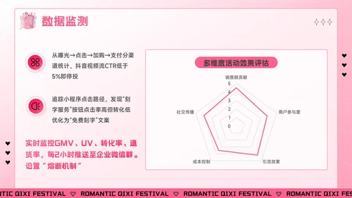 粉色创意风七夕“价”给爱：七夕电商促销活动方案PPT模板