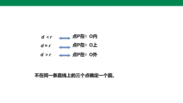 人教版九年级上册24.2.1 点和圆的位置关系  课件（共20张PPT）