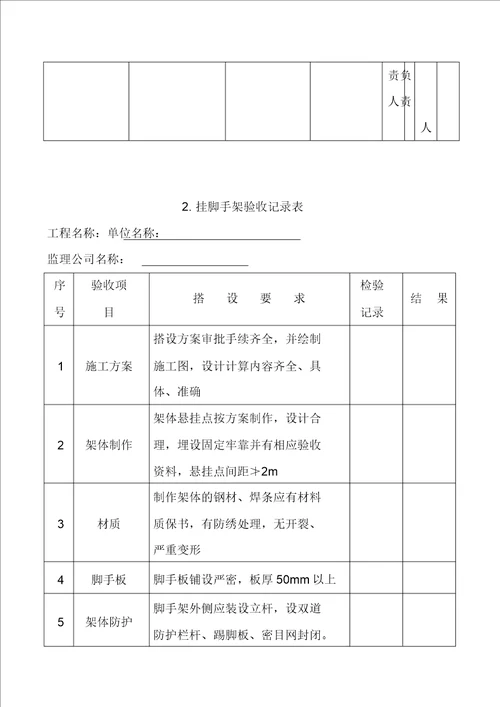 各种脚手架验收记录表