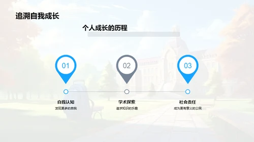 大学漫步：一场成长之旅