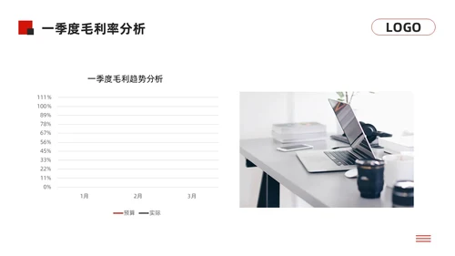 黑红简约经营分析报告模板PPT模板宣传PPT动态PPT问题分析与解决