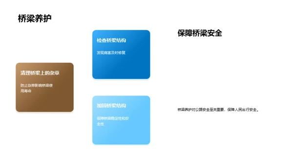 公路养护：延年益寿