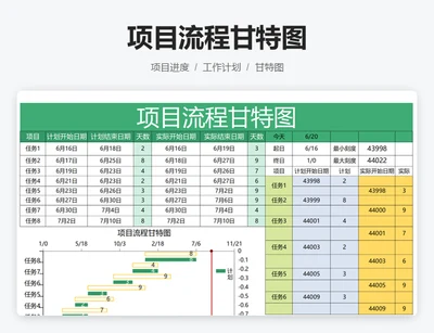 项目流程甘特图