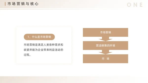 棕色简约风营销技巧和营销方法PPT模板