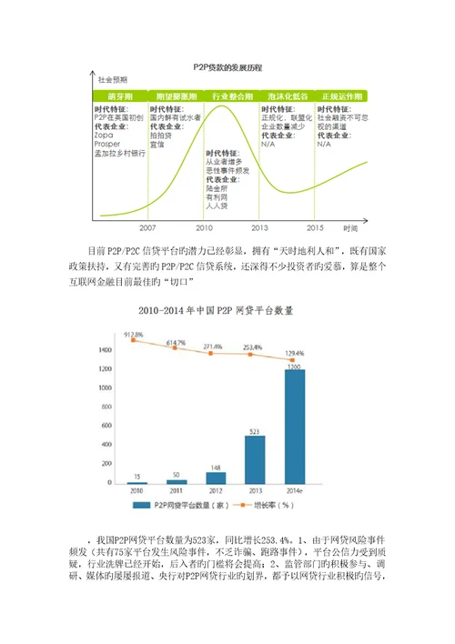 网贷平台商业综合计划书