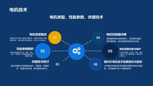 蓝色渐变新能源汽车技术培训课件PPT模板