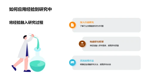 研究之路：管理学实践