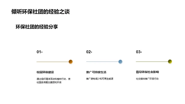 大学生与环保行动