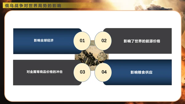 俄乌冲突专题教学战争解读ppt模版