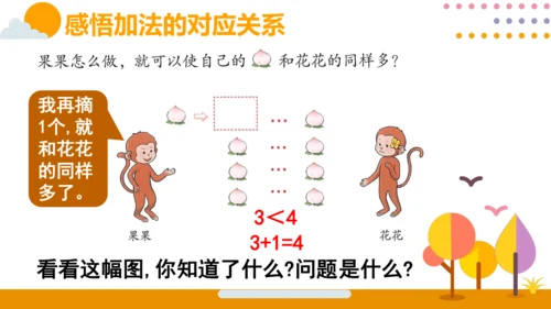 人教版数学（2024）一年级上册第一单元 第5节 第1课时 加法1课件(共15张PPT)