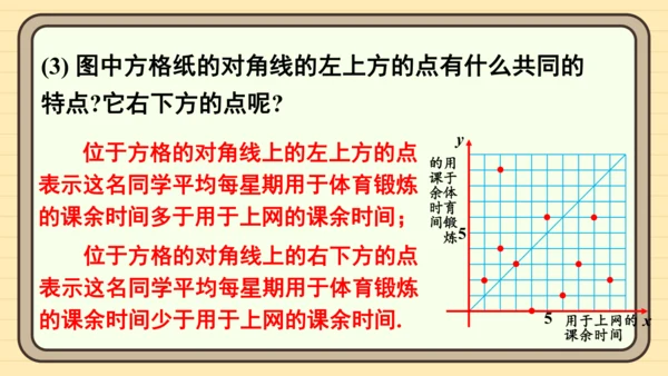 第九章 平面直角坐标系 复习题课件（共24张PPT）