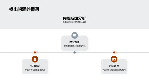 学习进展与展望