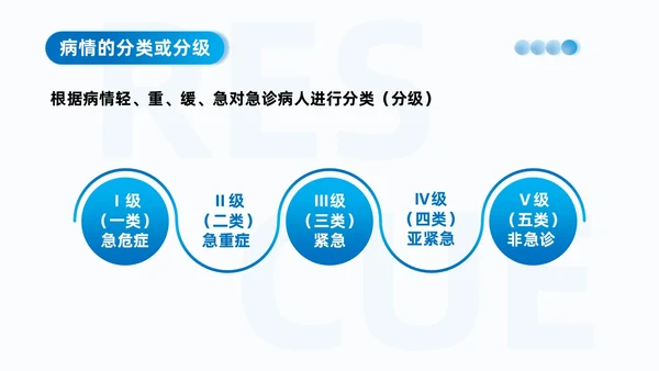 蓝色系商务简约争分夺秒全力以赴救死扶伤抢救工作制度培训课件安全教育