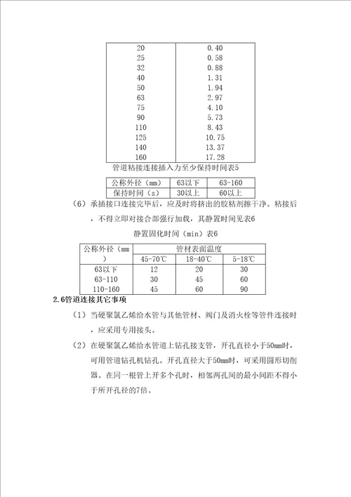 PVC建筑给水管安装施工工艺