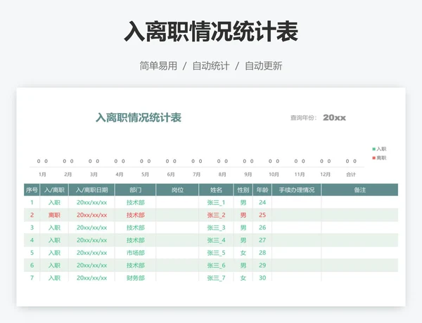 入离职情况统计表