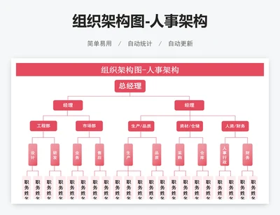 组织架构图-人事架构