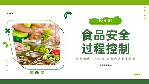 绿色商务风食品安全知识培训PPT全国食品安全法宣传周