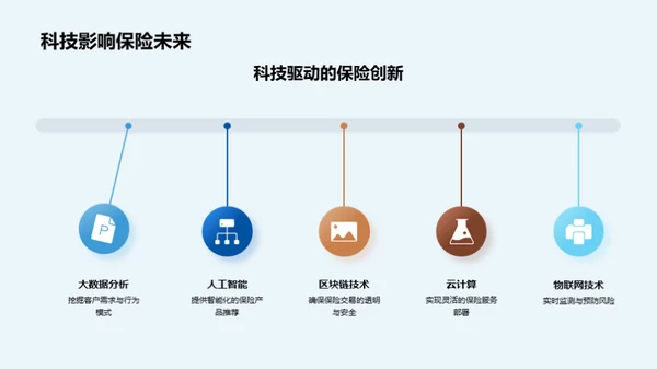 科技赋能保险行业