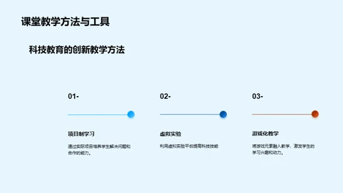 科技教育：塑造未来