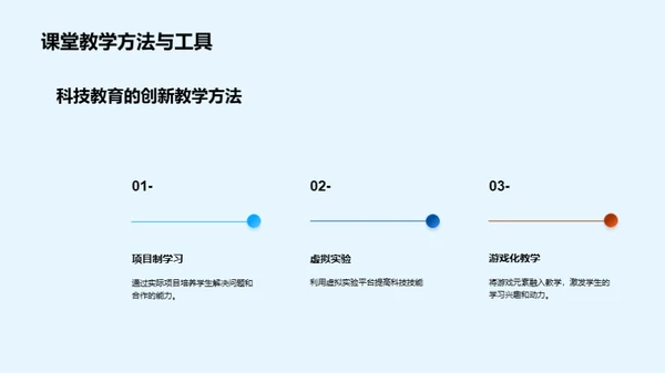 科技教育：塑造未来