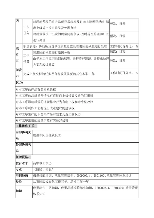 奥康集团质量管理部成型品检员岗位说明书