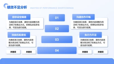 绩效不足分析-工作总结汇报PPT