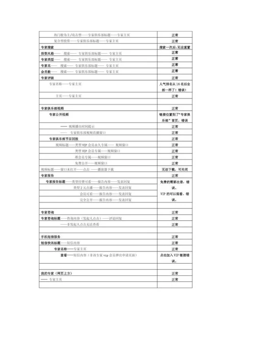 网络测试报告模板网络测试报告模板八篇