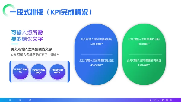 集团公司企业年度总结汇报通用PPT模板
