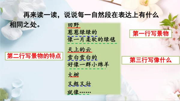 统编版语文二年级下册第二单元复习单（课件）