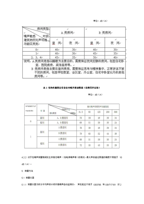 社会生活环境噪声排放标准