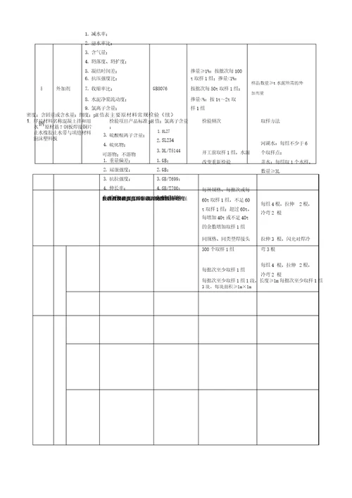 常用原材料检测项目、频率