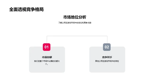 游戏行业创新之路