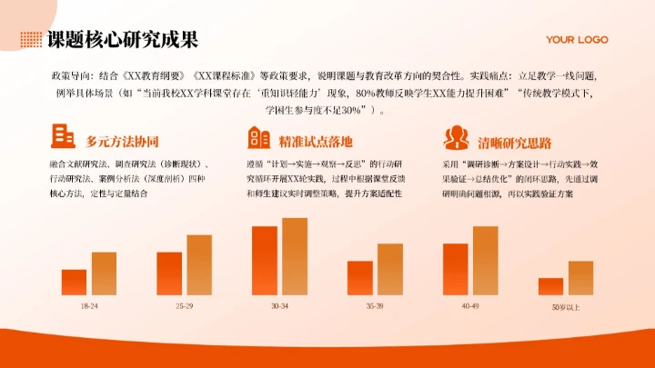 橙红色商务风教师课堂汇报PPT模板