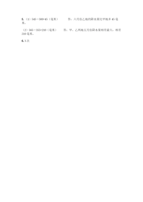人教版五年级下册数学期末测试卷-精品(模拟题).docx