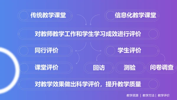 芭蕾舞形体训练手机线上教学设计PPT课件