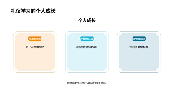 礼仪魅力全解析