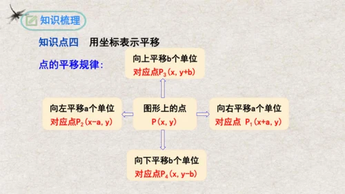 第7章 平面直角坐标系复习与小结 课件(共19张PPT)