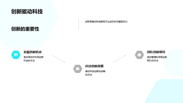 科技引领创新