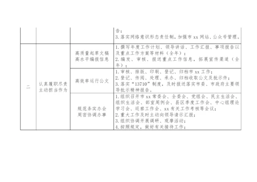 【工作计划】市办公室2023年工作台账.docx