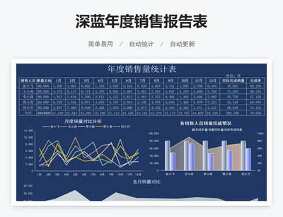深蓝年度销售报告表