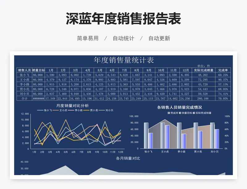 深蓝年度销售报告表