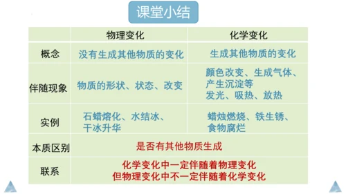 1.1物质的变化和性质课件(共36张PPT内嵌视频)---2023-2024学年九年级化学人教版上册
