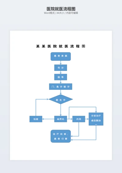 医院就医流程图