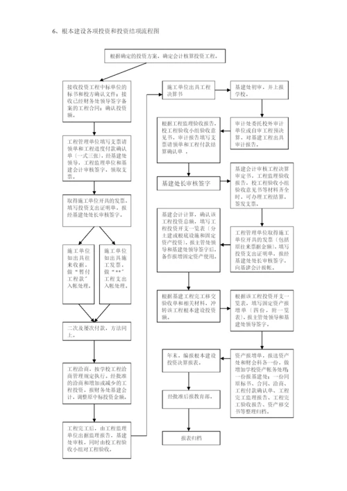 [财务管理]财务处各项工作流程.docx