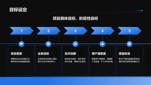 蓝色科技风项目总结汇报模板PPT模板