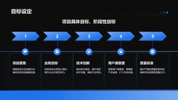 蓝色科技风项目总结汇报模板PPT模板