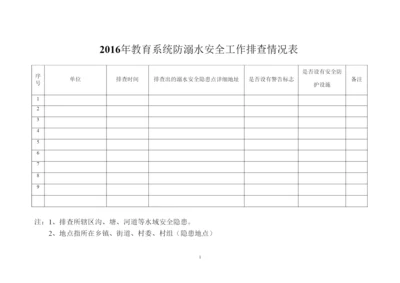 防溺水隐患排查表.docx
